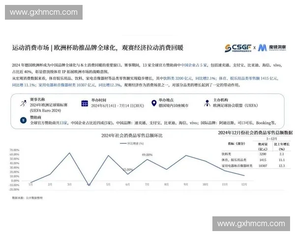 世界杯赞助商借全球赛事热度抢占年轻消费市场与品牌增长机遇